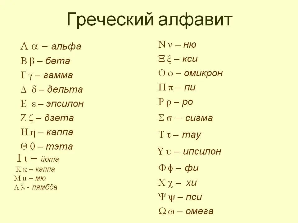 Альфа бета гамма дельта