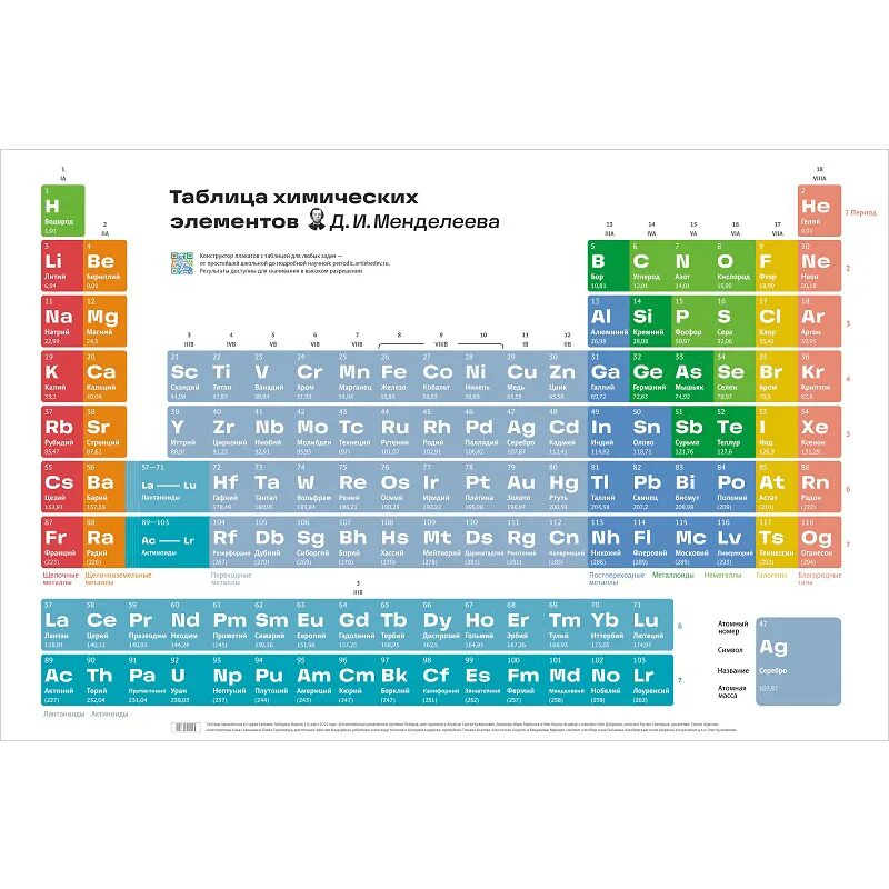 Таблица менделеева язык. Таблица Менделеева. Длиннопериодная таблица Менделеева. Таблица Менделеева на английском. Таблица Менделеева плакат.