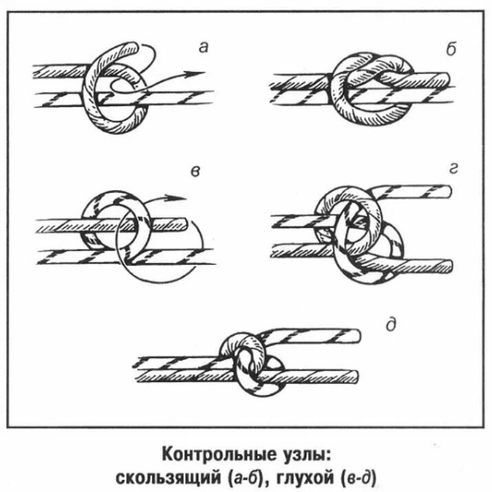 Мелкие узлы. Стопорный узел схема. Двойной контрольный узел схема. Швартовый узел схема. Узел Саморазвязывающийся схема.