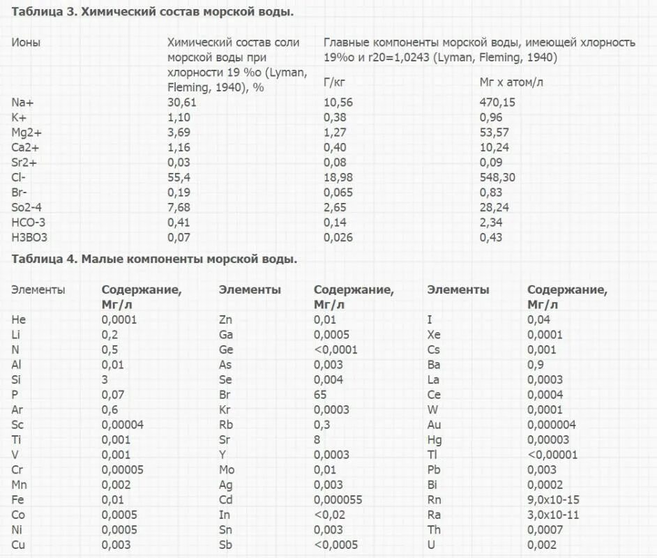 Ионный состав воды. Химический состав морской воды. Состав морской воды соли. Состав воды черного моря. Химический состав морской воды таблица.