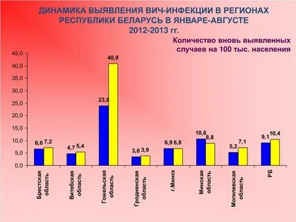 Вич рб