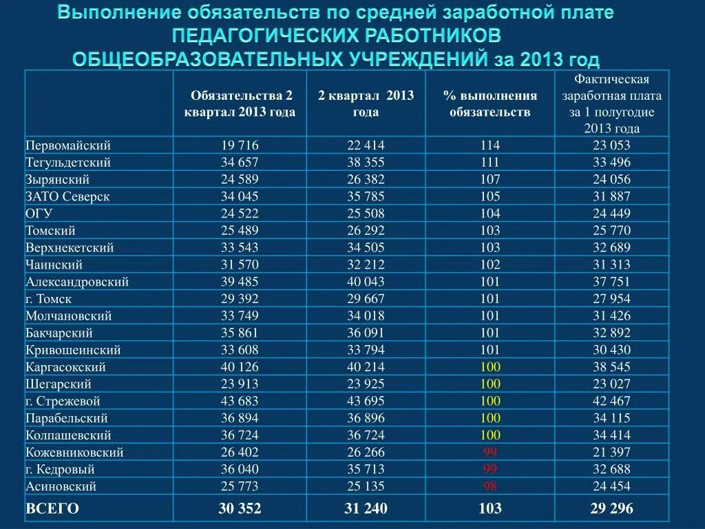 Заработная плата. Информация по средней заработной плате. Фактическая заработная плата это. Среднемесячная зарплата 2001 года.