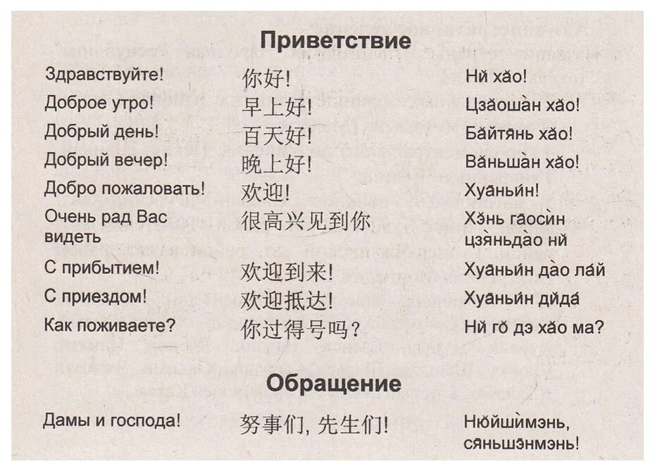 Как переводится птичка на китайском. Китайские слова с переводом. Слова по китайски. Слово китайский на китайском. Китайский язык слова.