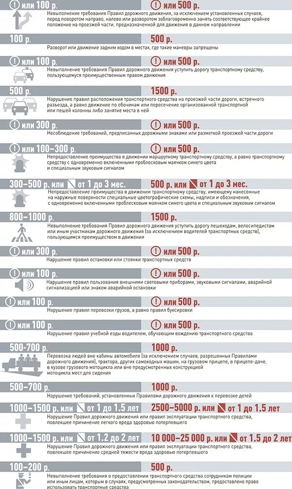 Нарушения пдд список. Штрафы пдд. штраф за нарушение правил дорожного движения. за несоблюдение правил штраф. штрафы за нарушение правил дорожного движения с 1.