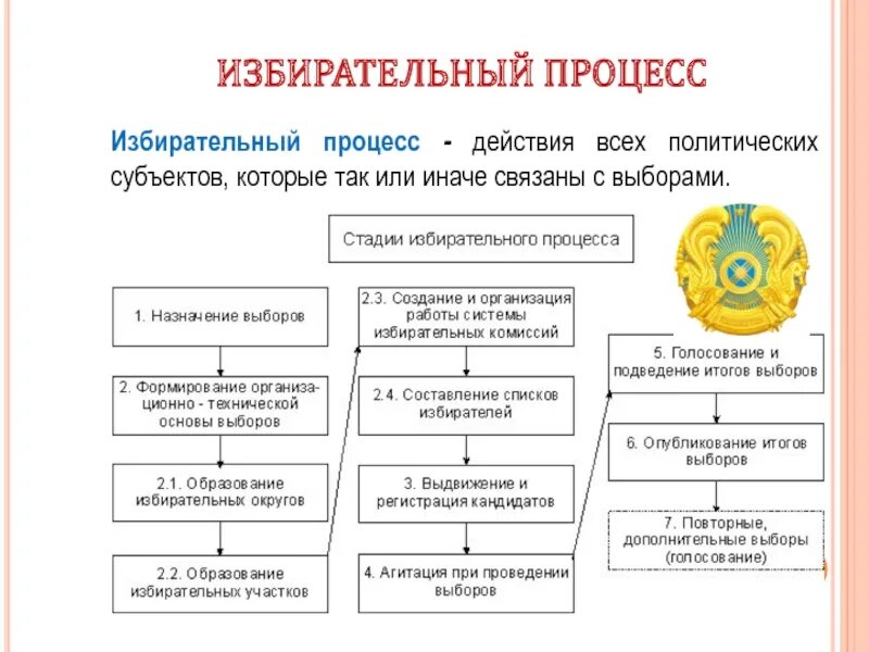 Школа в избирательном процессе