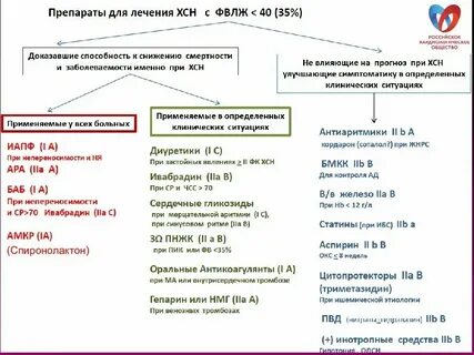 Таблетки какие при мерцательной аритмии