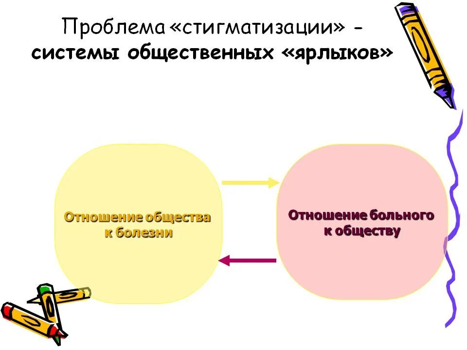 Дискриминация в отношении детей это