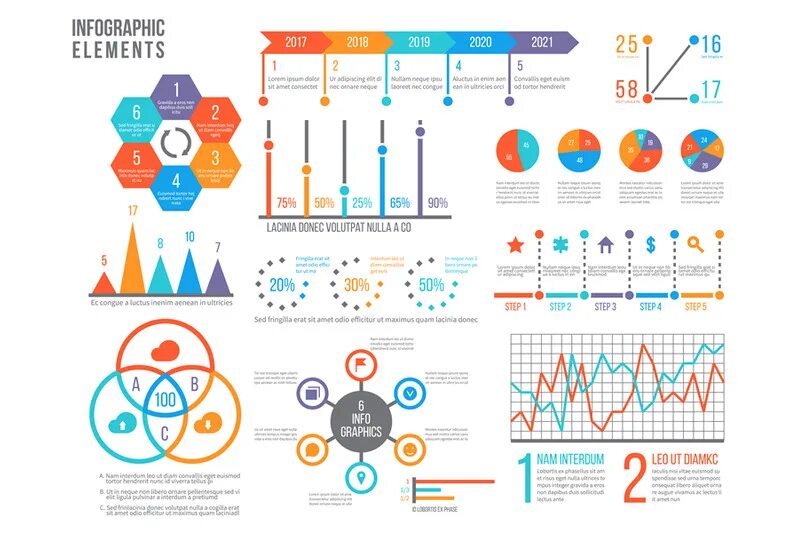 Statistics and charts