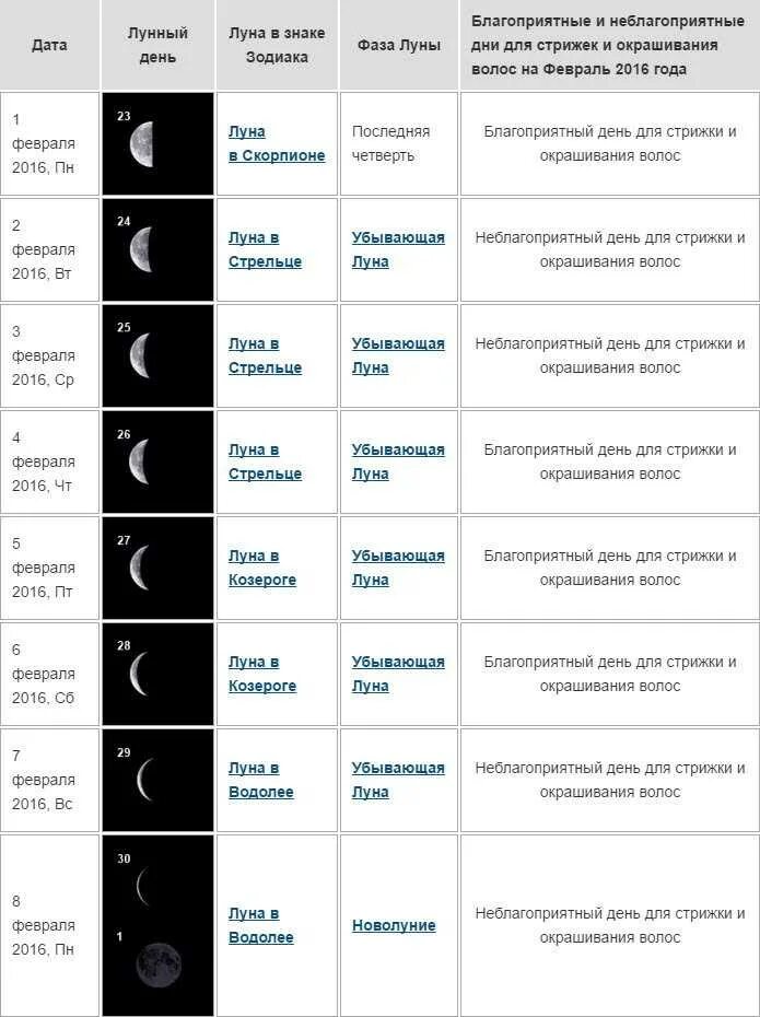 Удачные дни для покраски в марте 2024. Лнный Алендарь стрижек. Растущая Луна для стрижки волос. Луныйкалендарь стрижки. Стрижка на сегодняшний день.