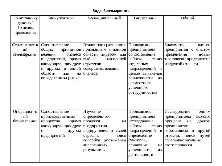 Источники информации о работе таблица