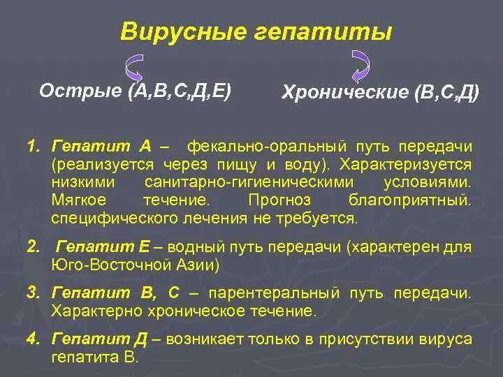 Для вирусного гепатита а характерно. Гепатиты а в с д е. Вирусный гепатит д. Вирусные гепатиты отличия. Основные симптомы острого инфекционного гепатита а:.