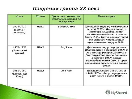 Длиться пандемия