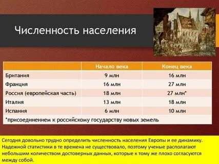 Дайте характеристику населения европы в 16 17