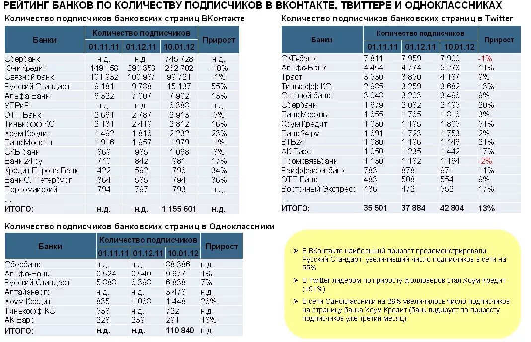 Официальное название банков. Банки лидеры. Название банков. Название банков. Перечень банков картинка.
