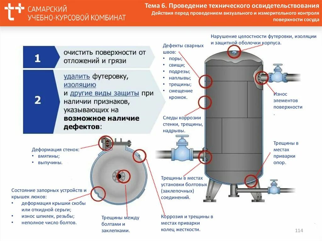 Для какого из приведенных сосудов необязательна установка. Сосуды работающие под давлением. Оборудование под давлением. Маркировка сосудов под давлением. Схема гидроиспытаний сосудов под давлением.