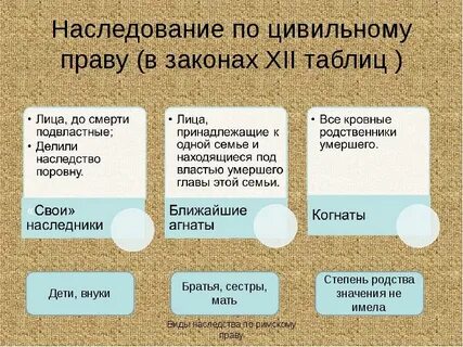 Testamentaria в римском праве