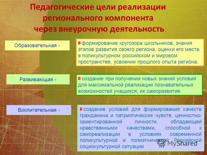 Региональный компонент воспитания. Реализация регионального компонента в ДОУ. Реализация этнокультурного компонента в ДОУ. Цели и задачи этнокультурного образования. Национально-региональный компонент.