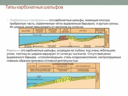 Глубина действовать