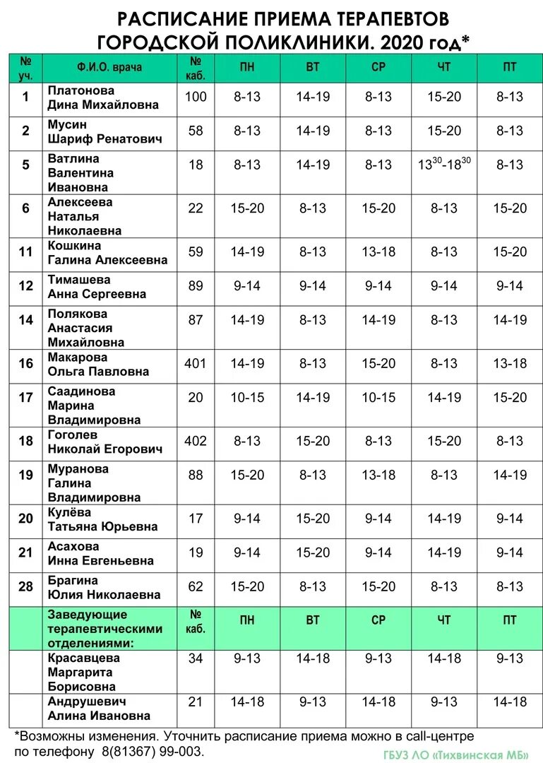 Поликлиника на сержантова расписание врачей. 2 Поликлиника Дзержинск расписание врачей терапевтов. Поликлиника 1 расписание врачей терапевтов. Поликлиника 5 расписание приема врачей терапевтов. Расписание участкового терапевта в поликлинике.