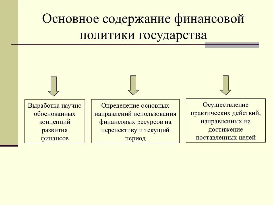 Содержание и значение финансовой политики. Финансовая политика государства схема. типы финансовой политики государства кратко. основные составляющие финансовой политики государства. составляющие финансовой политики государства схема.