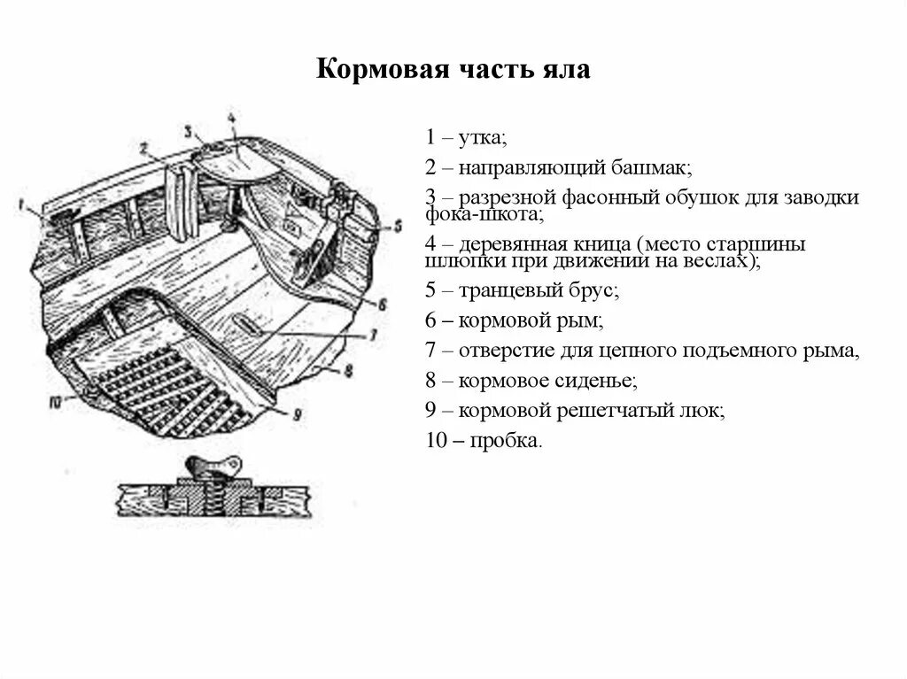 Корма парохода. Корма судна. Корма задняя часть судна. Кормовая часть судна. Носовая и кормовая часть судна.