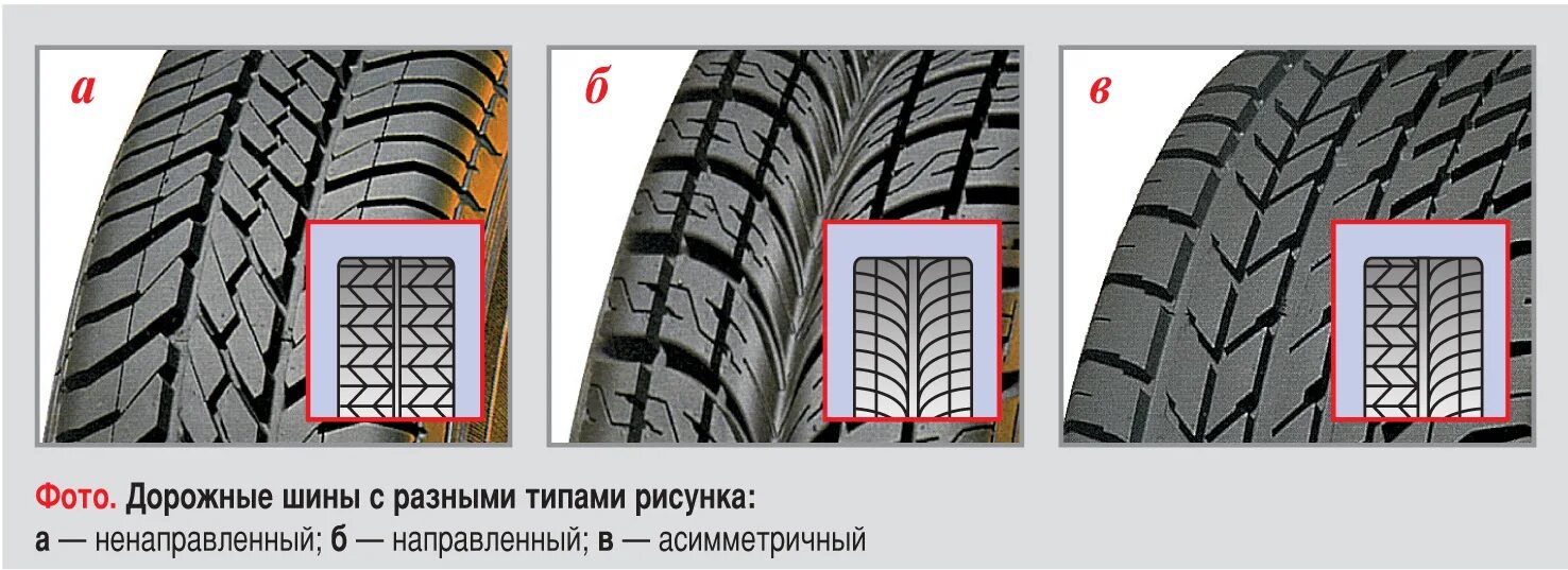 Каким направлением ставить резину