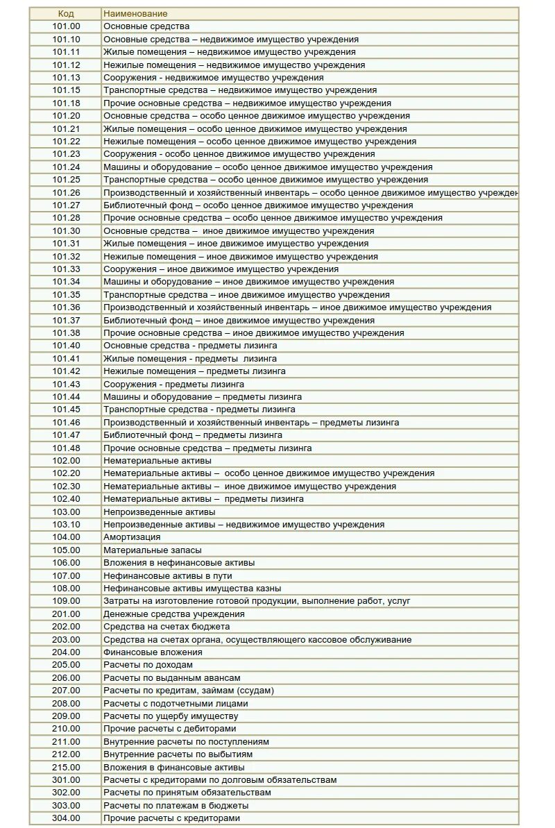 Активно пассивные счета бухгалтерского учета таблица. План счетов бухгалтерского учета таблица Актив пассив. План счетов бухгалтерского учета активно пассивный. План счетов бухгалтерского учета активно пассивные счета.