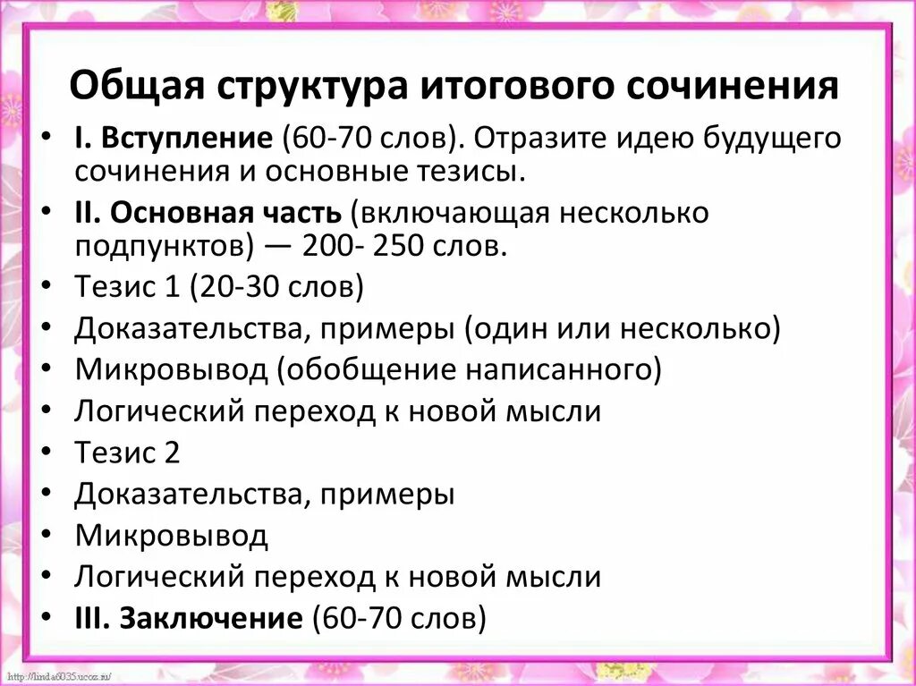 Разделы сочинений 2024. Структура итогового сочинения. Строение итогового сочинения. План итогового сочинения. Структура итогового сочинения по русскому.