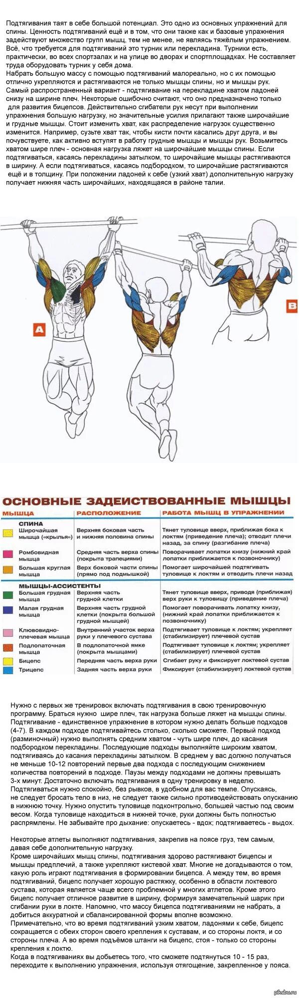 Как подтягиваться широким хватом