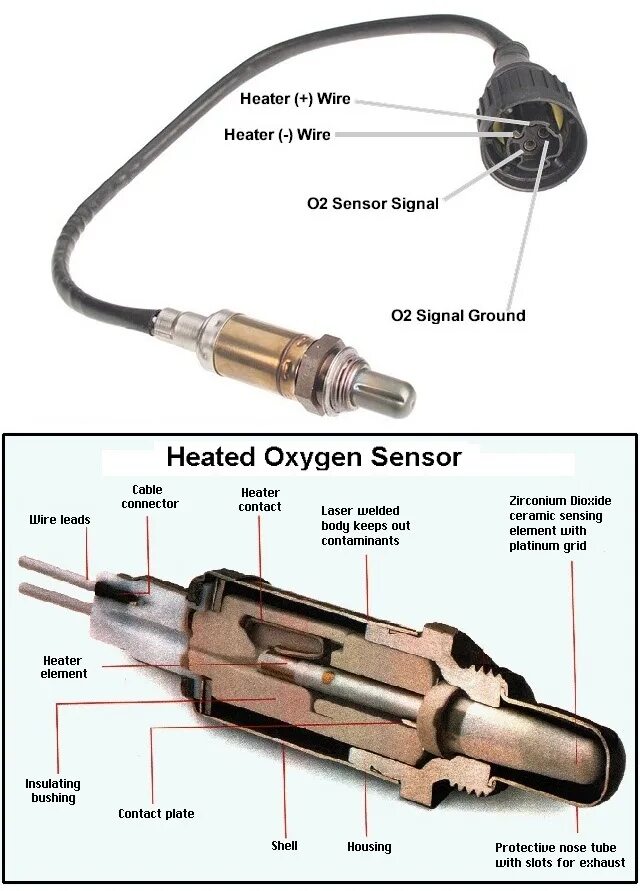Oxygen sensor heater. Heated oxygen sensor. volvo oxygen sensor схема. oxygen sensor bypass. oxygen sensor андер.