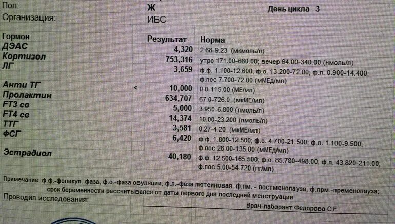 Пролактин на какой день сдают анализ. Анализ на кортизол у женщин. Кортизол гормон какой анализ сдать. Анализ который сдают на 3-5 день цикла. Гормоны на 3 день цикла какие сдаются.