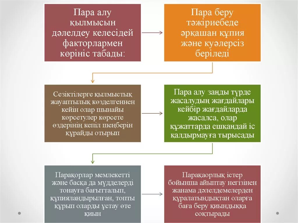 Парақорлық деген не. Зачем нужно алу. Пара беруу. Алу далу Возраст.