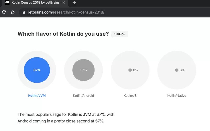 Room java android. Room android. kotlin vs android.