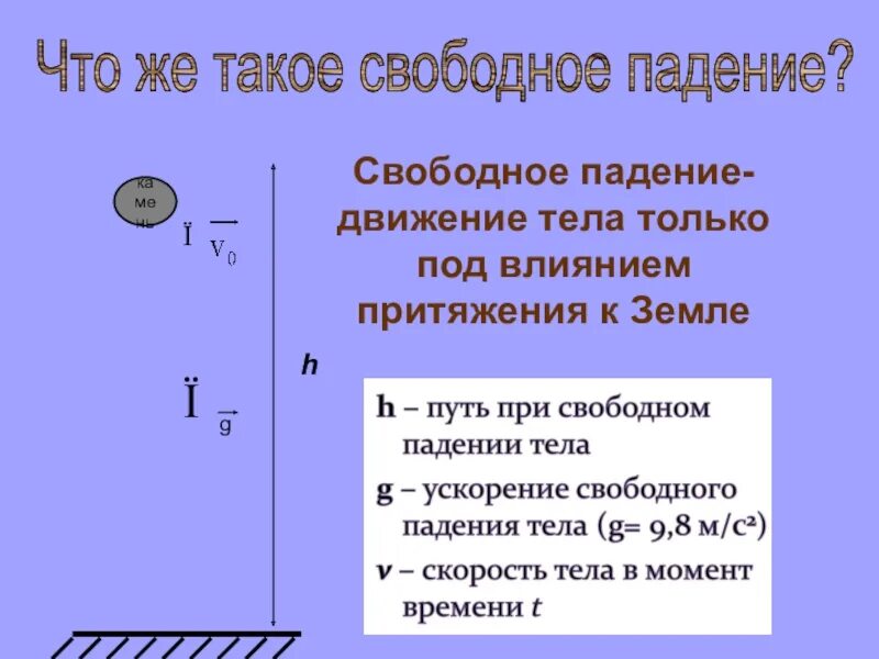 Самое быстрое свободное падение. Свободное падение тел. В Свободном падении. Свободное падение физика. Движение тела свободное падение.