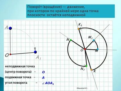 Прямой поворот это