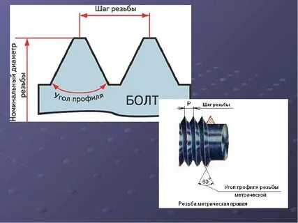 М4 шаг резьбы основной