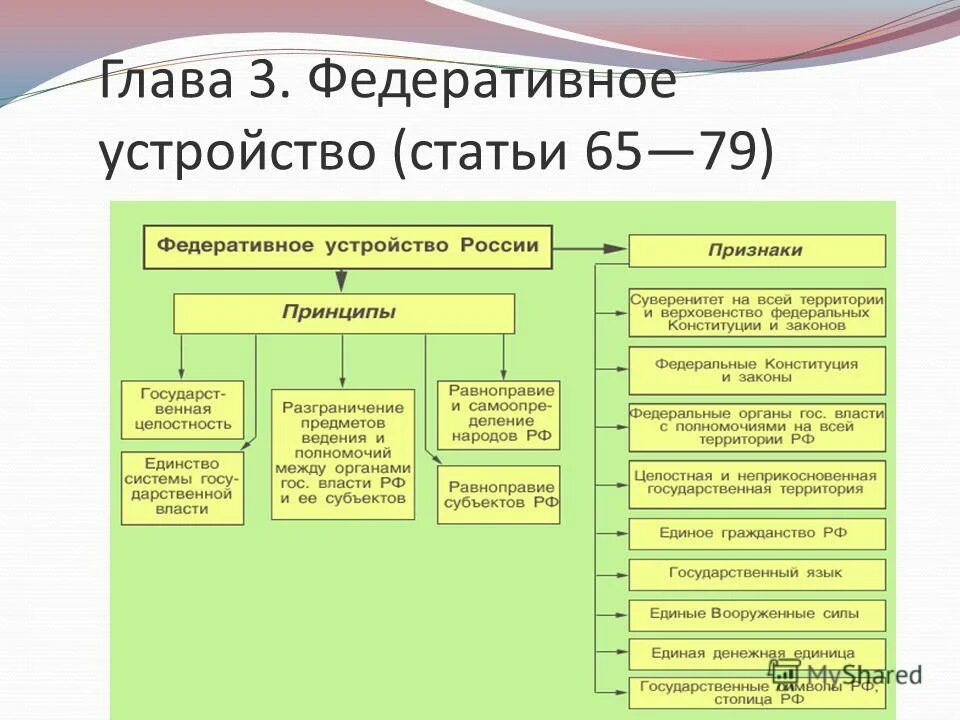 Признаки федераций в конституции россии. Федеративное устройство России таблица. Федеративное устройство по Конституции кратко. Федеративное устройство РФ схема субъектов. Федеральное устройство в главе 3 Конституции РФ.