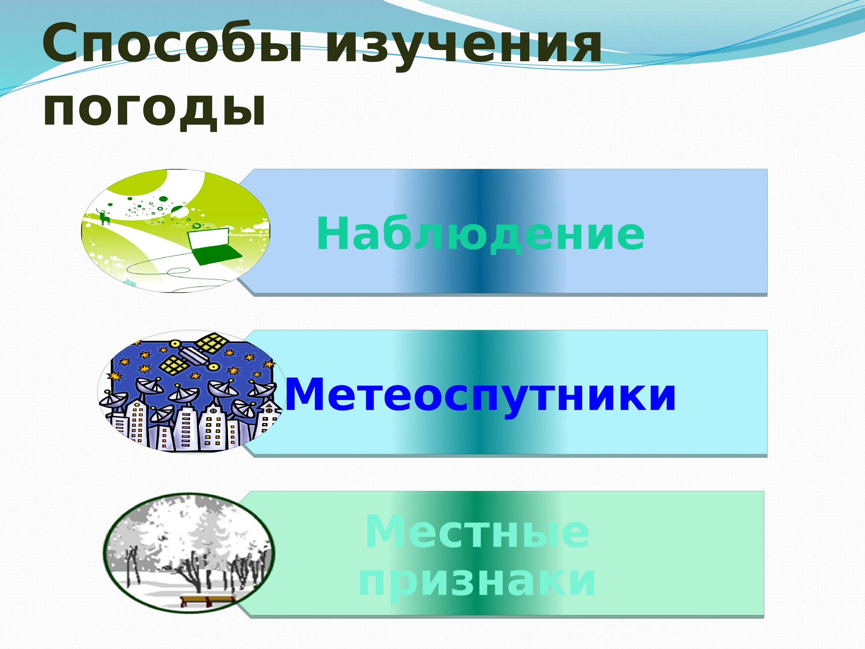 Погода и климат презентация. Погода реферат. Слайд климат по географии 6 класс. Погода 6 класс презентация.