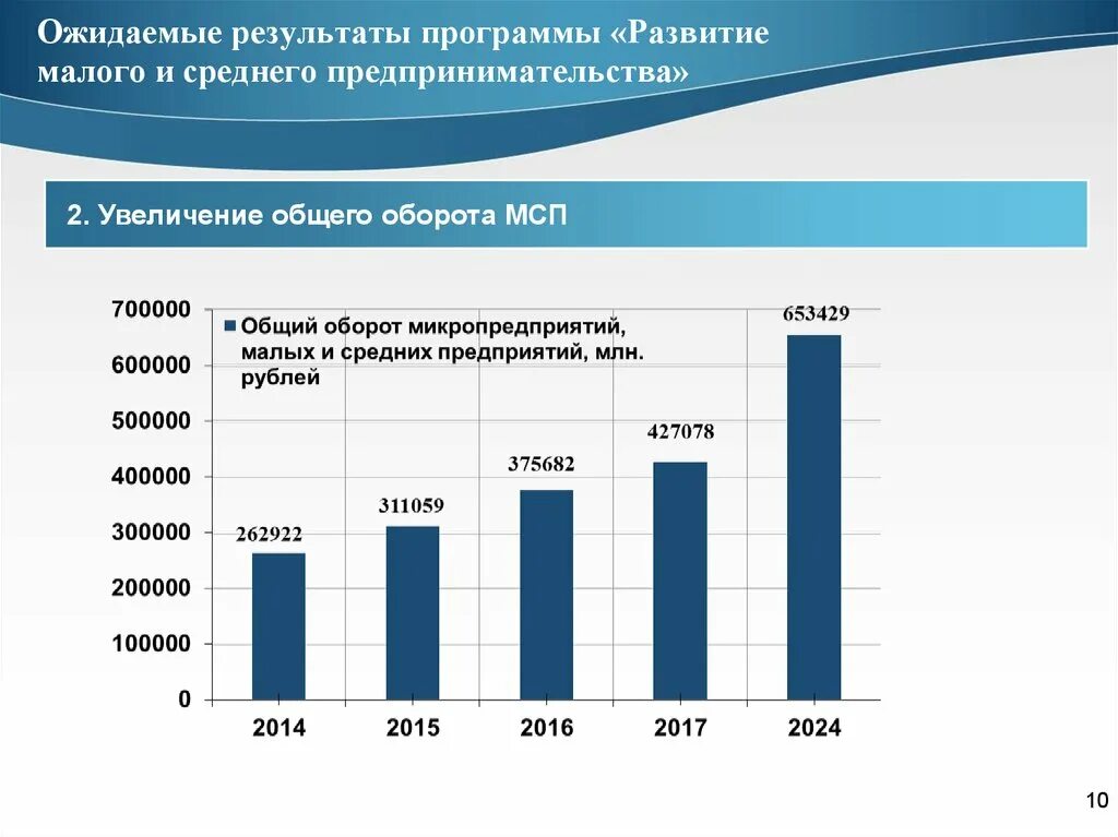 Статус среднего предпринимательства