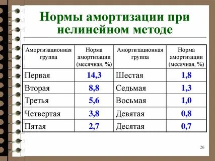 3 амортизационная группа