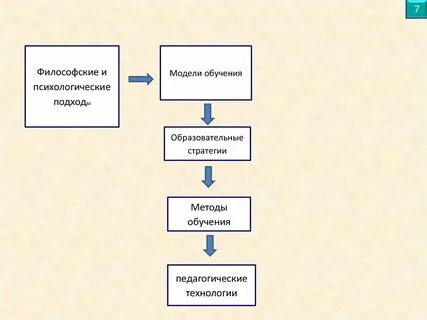 Стратегии современной философии