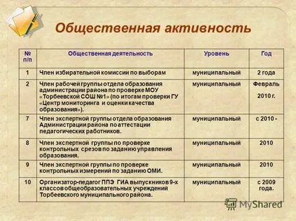 Социальная активность статьи
