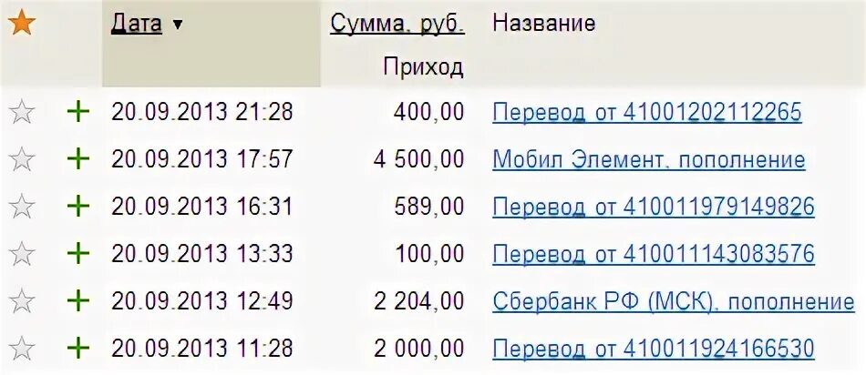 Маршрутка великий устюг вологда расписание. Такси тотьма вологда. Такси золотое кольцо никольск. Расписание маршруток в устюг вологда. Никольск маршрутка.