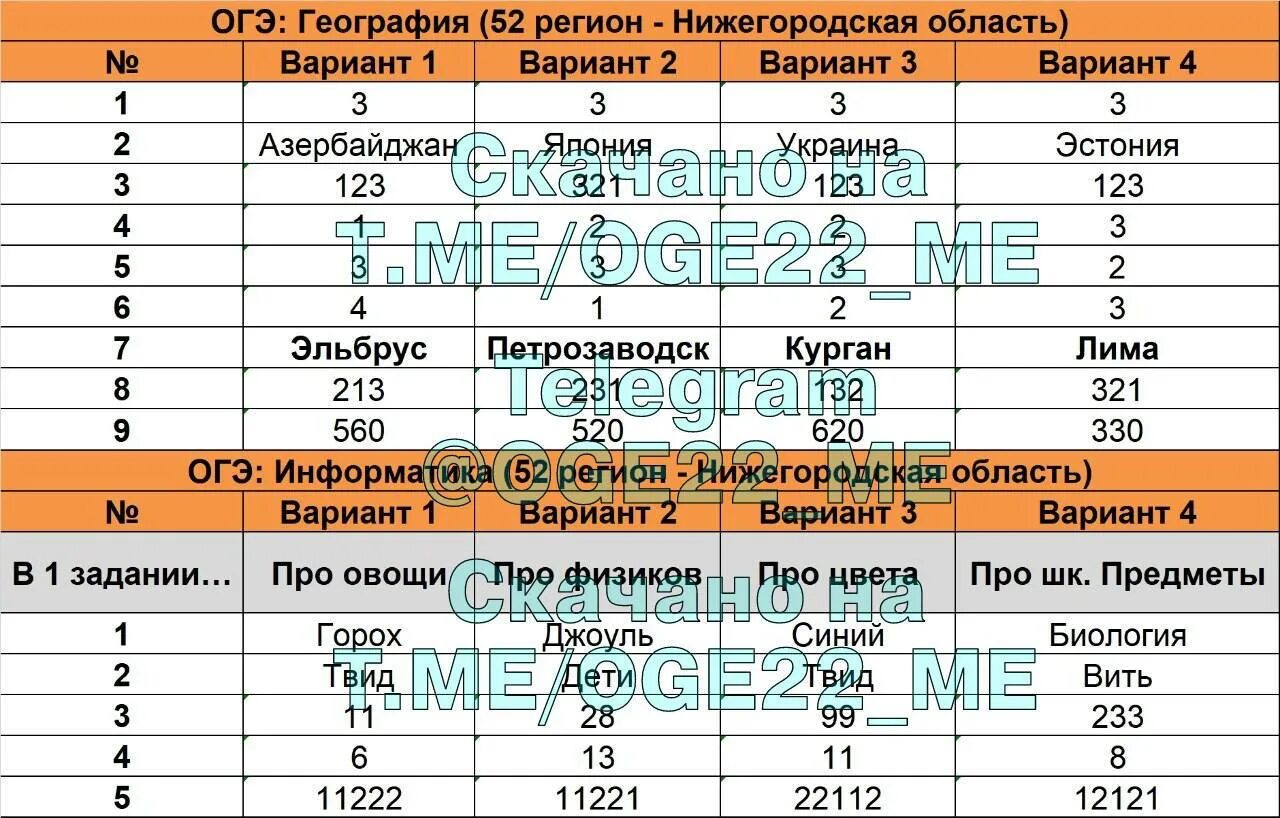 Егэ 2023 русский вариант 5. Ответы ОГЭ. Ответы ОГЭ 52 регион. 52 Регион ОГЭ 2023. ОГЭ математика 52 регион.