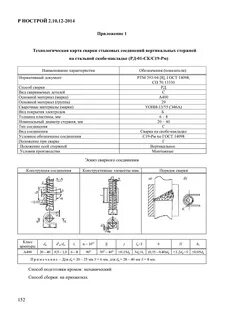Инструкции технологические карты