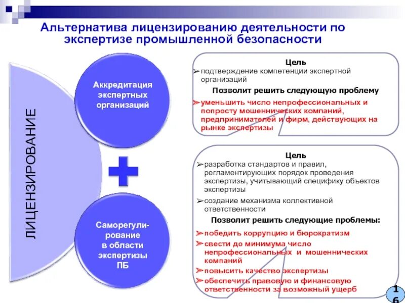 Эпб расшифровка. Промышленная безопасность лицензирование. Лицензирование в области промбезопасности. Области промышленной безопасности. Лицензирование в области промышленной безопасности.