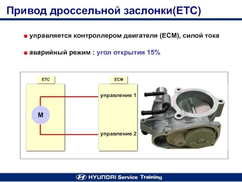 Ошибка привод дроссельной заслонки. Управление приводом дроссельной заслонки. схема устройство электроприводе дроссельной заслонки. привод открытия дроссельной заслонки. электропривод дроссельной заслонки ваз.