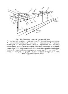 Конструкция контактного устройства