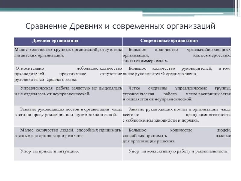 Сходство древних игр и современных игр. Сходства древнего и современного мифа. Сравнение современного мифа и древнего. Сходства древнего и современного человека.