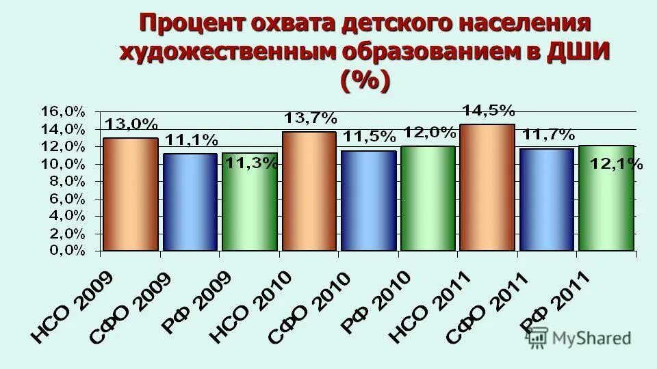 Процент охвата населения библиотечным. Охват населения библиотечным обслуживанием нормативы. Процент охвата библиотечным обслуживанием. Процент охвата библиотечным обслуживанием формула. Процент охвата населения библиотечным обслуживанием формула.